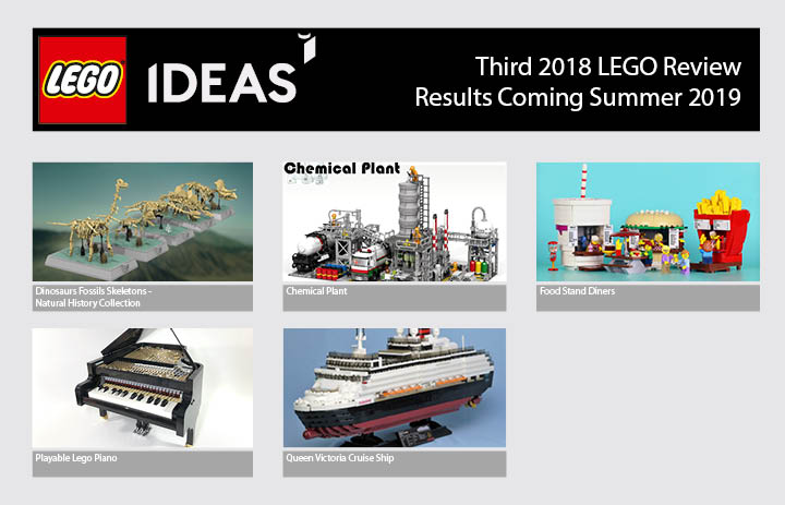 LEGO Ideas derde review 2018