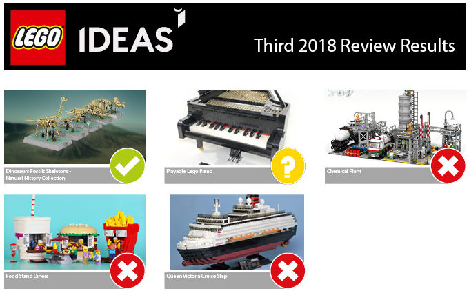 Uitslag derde LEGO Ideas review 2018