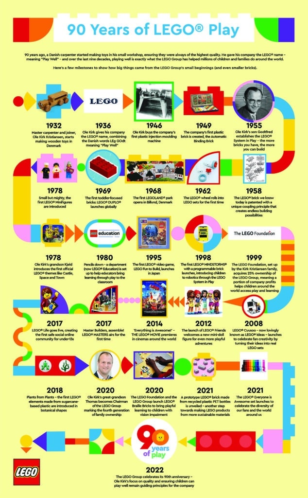 lego brick by brick (2)