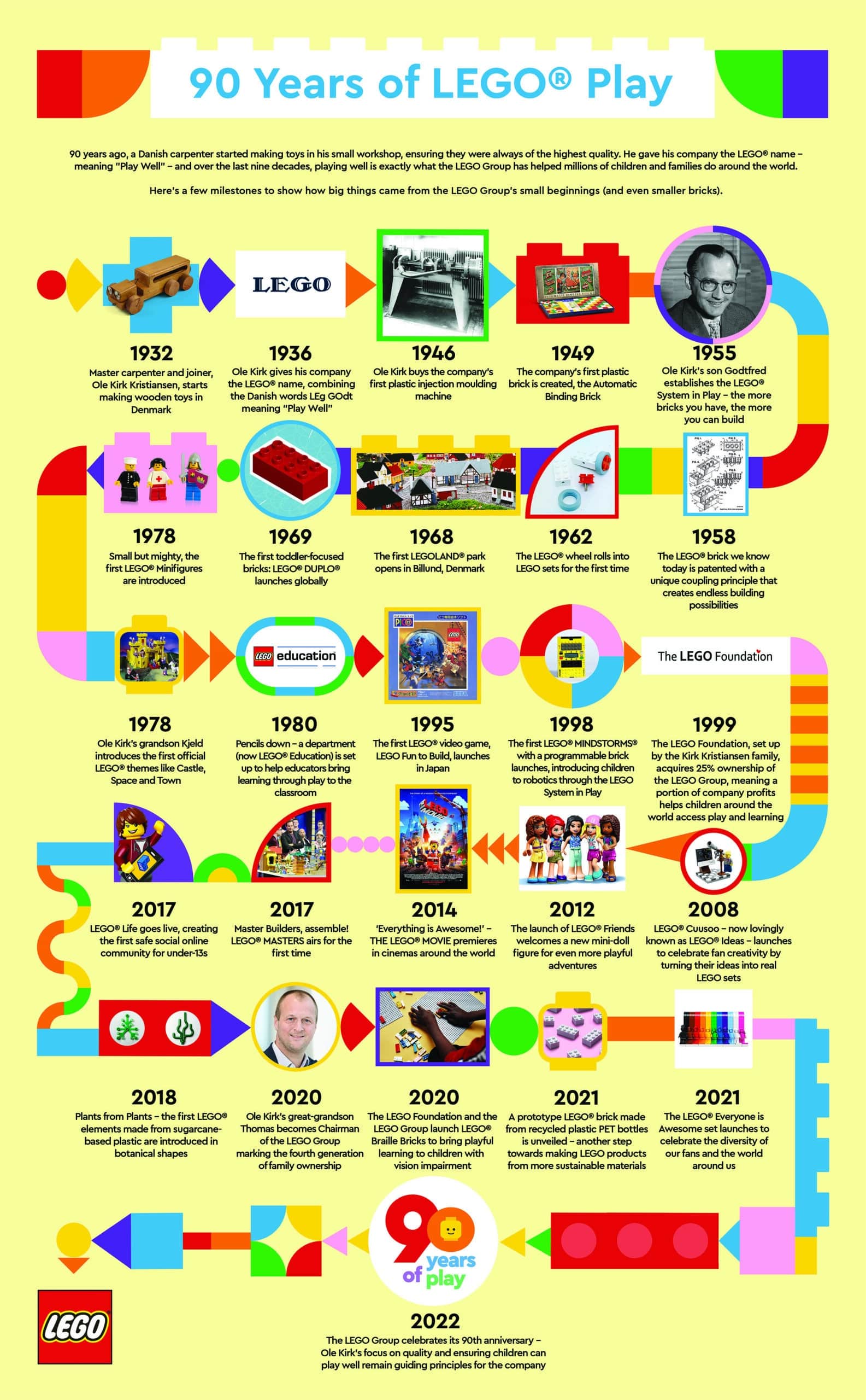 lego brick by brick (2)