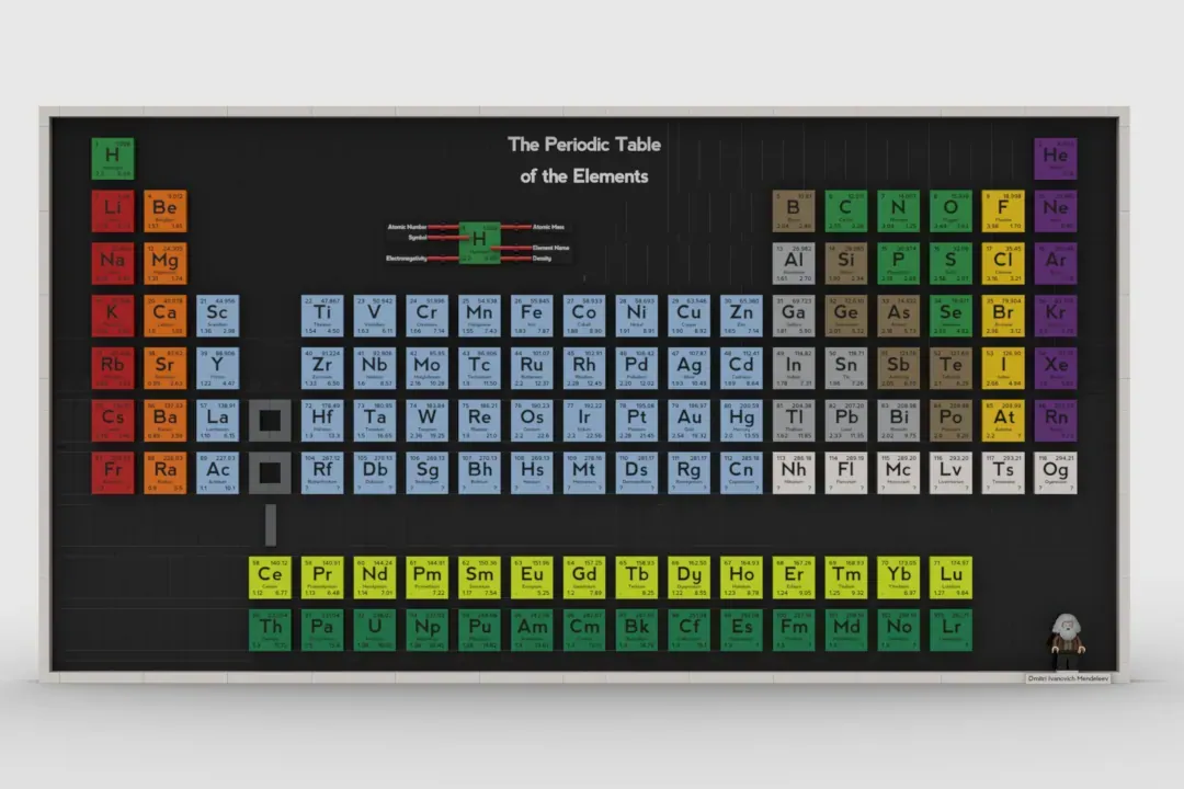 lego ideas the periodic table of the elements